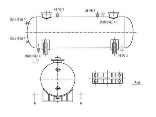 酸碱储罐