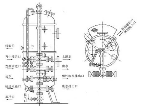 离子交换器