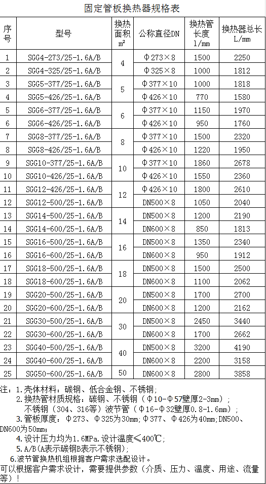 固定管板换热器规格表